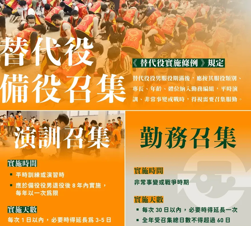 快訊/備役替代役男召集預告要上線了！