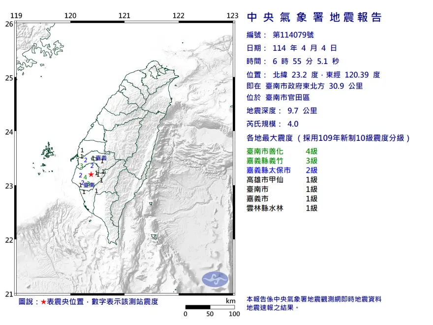 今晨開搖！06:55台南規模4有感地震　最大震度4級