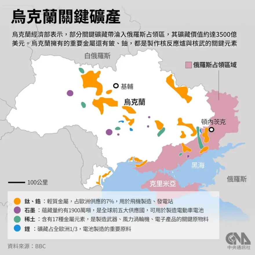 彭博報導：美烏最快今日簽署天然資源協議！