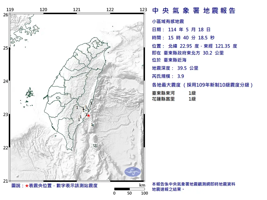 台東近海15:40地牛搖！規模3.9淺層地震　花東震度1級