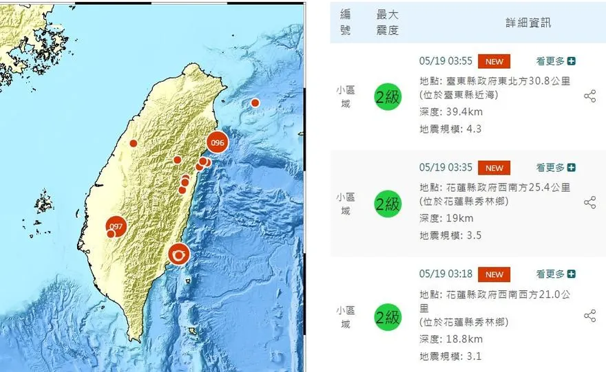 今晨花東一小時內連3震！最大規模4.3　6縣市有感