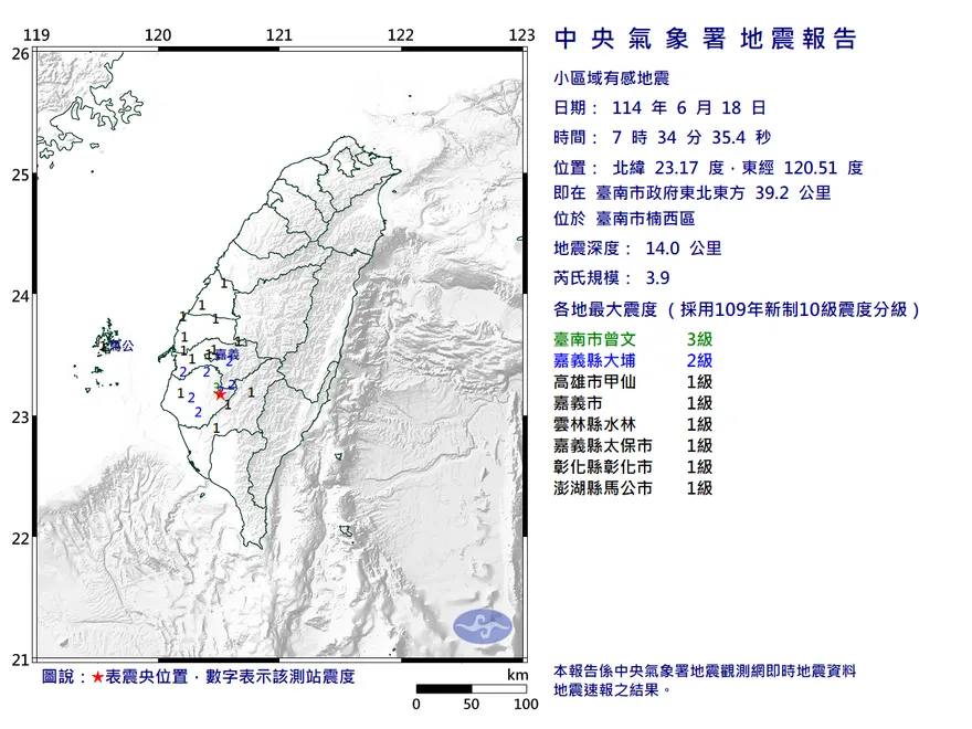地牛醒了！台南07:34規模3.9地震　7縣市有感