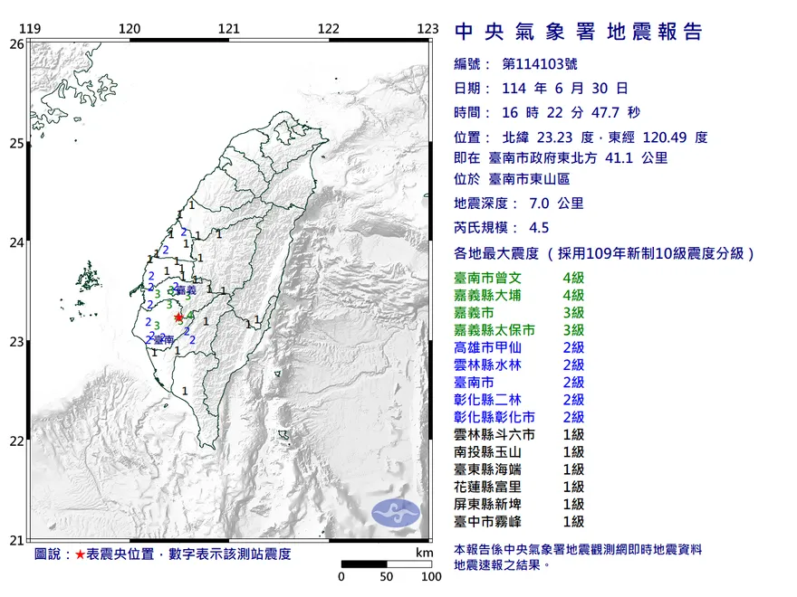 離0705剩5天！16:22台南東山爆4.5極淺層地震