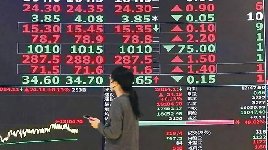 大而美法案過關！台積電開盤強彈5元　續領台股攻堅戰波段高