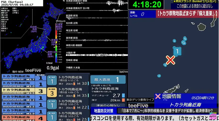 末日倒數直播23萬人直盯地震監測　龍樹諒預言沒能成功