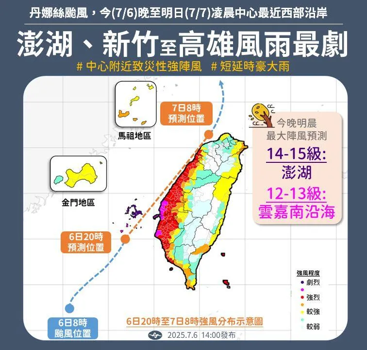 丹娜絲16:00起影響最劇　強度還在增強「新竹以南沿海」剉咧等