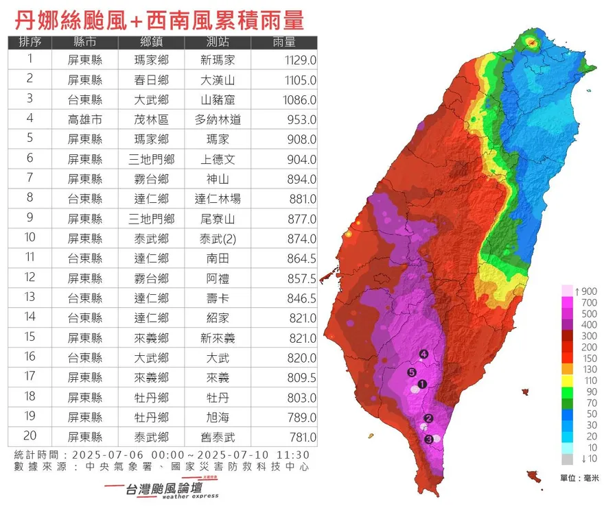 大雨仍狂炸！中南部土壤含水量近飽和　恐爆2大災害