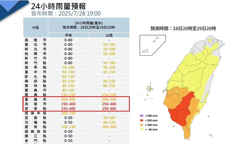 豪雨襲台！全台爆3人受傷　1877人撤離