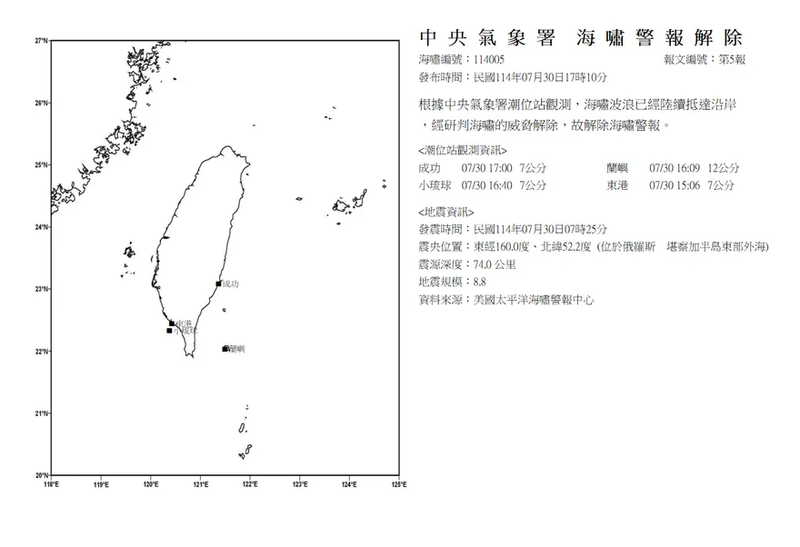 俄羅斯8.8強震！蘭嶼海嘯12公分全國最高　氣象署解除警報