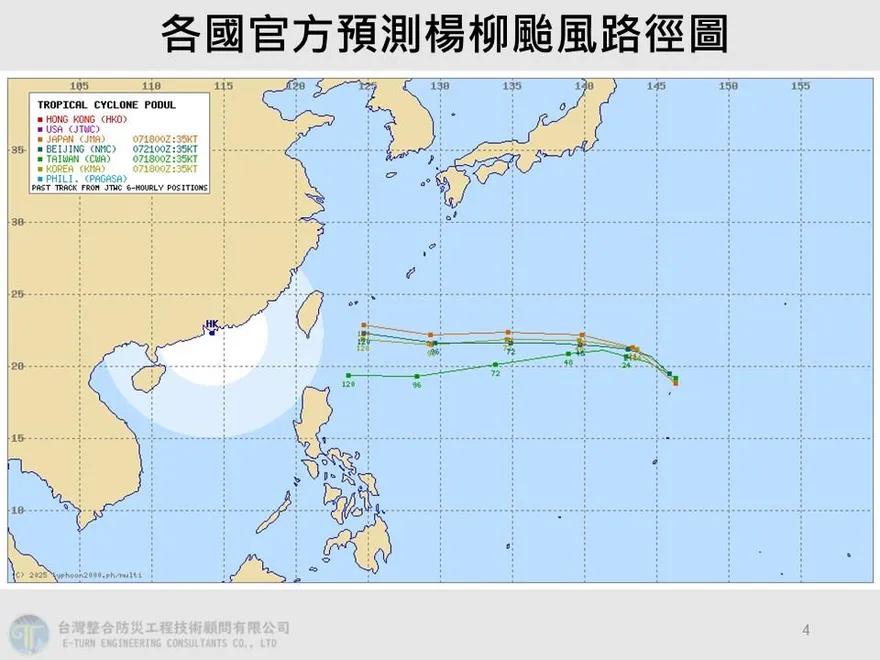 楊柳恐撲台！專家示警「8/10、8/11」最關鍵　預測路徑曝