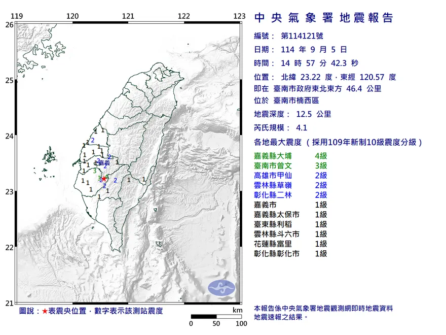午後地震突襲！台南楠西14:57規模4.1「極淺層地震」