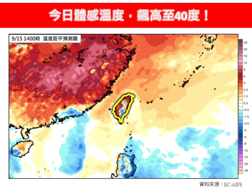 內湖37.6度全台最高　林得恩：今日體感溫度飆40度