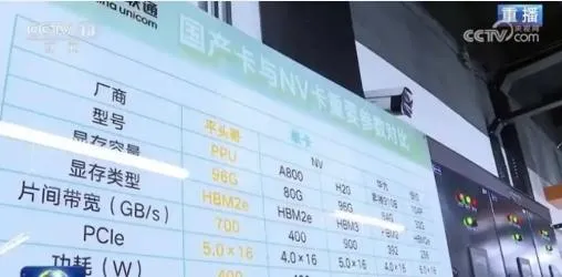 輝達遭封殺！陸媒突爆阿里自研AI晶片或可媲美輝達H20