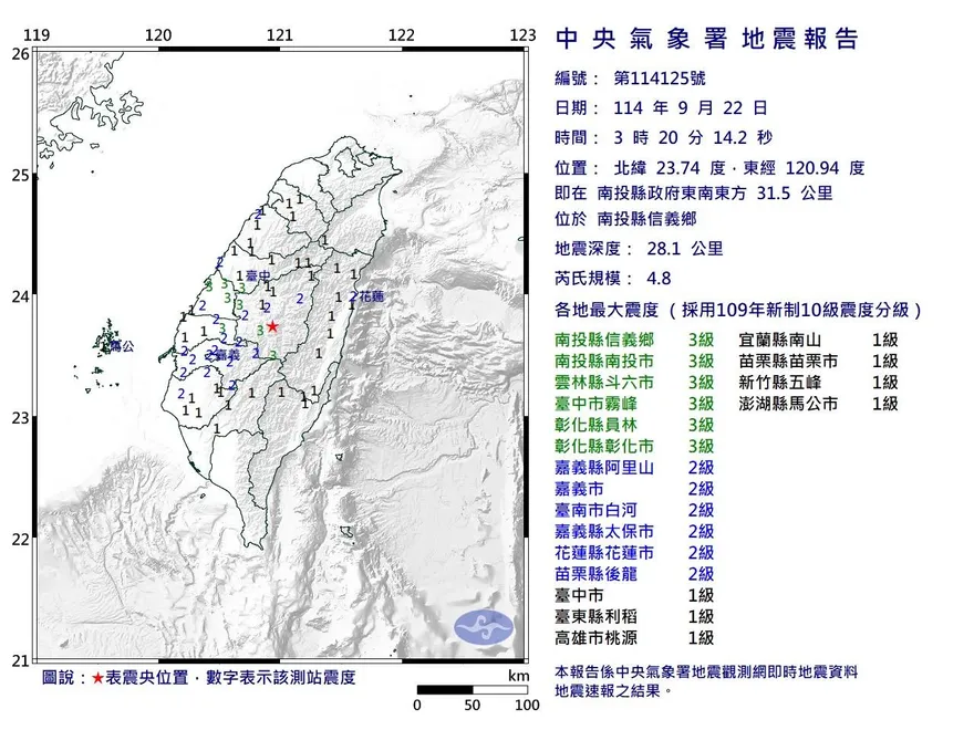 樺加沙掃台倒數地牛突襲！　南投03:20規模4.8地震