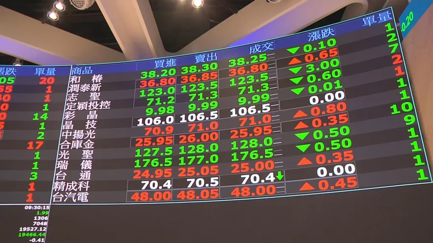 美以空襲衝擊多大？富邦示警「提款機效應」　點名16檔成資金避風港