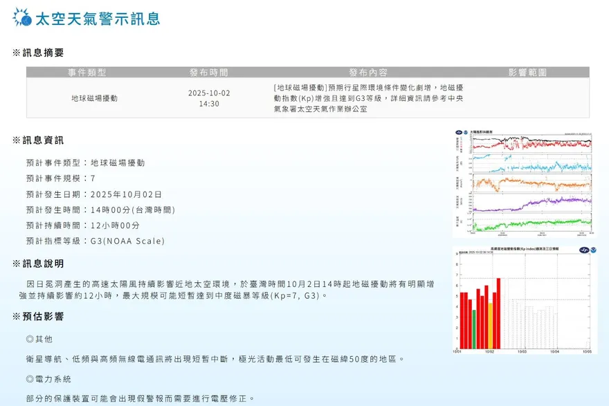 中度地磁暴來襲擾地球！　衛星導航恐受影響12小時