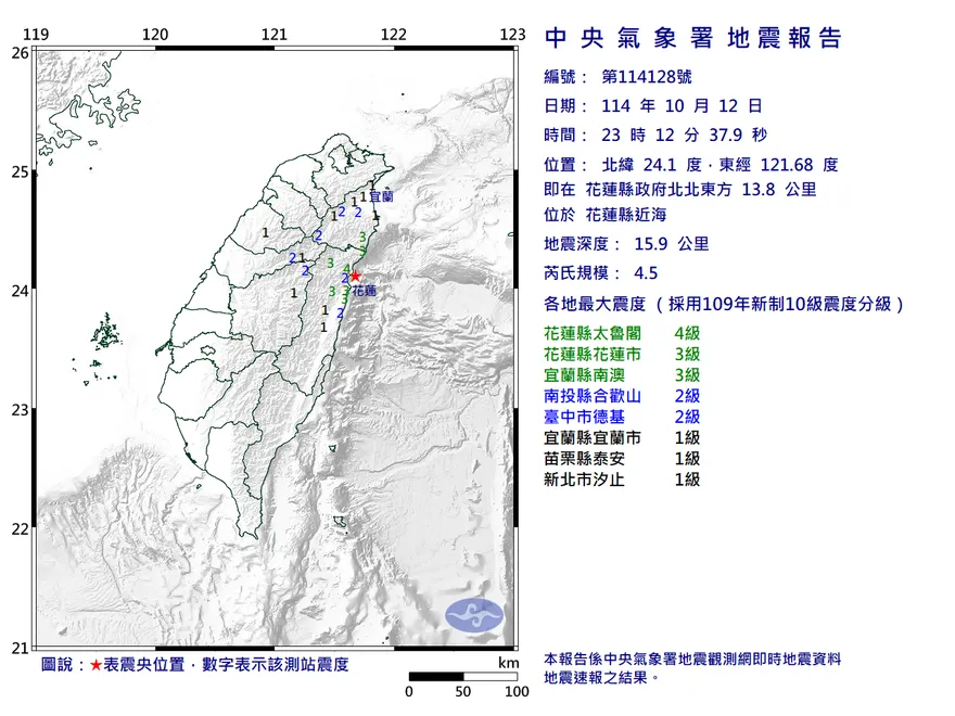 地牛也收假！花蓮近海23:12發生規模4.5地震   最大震度4級