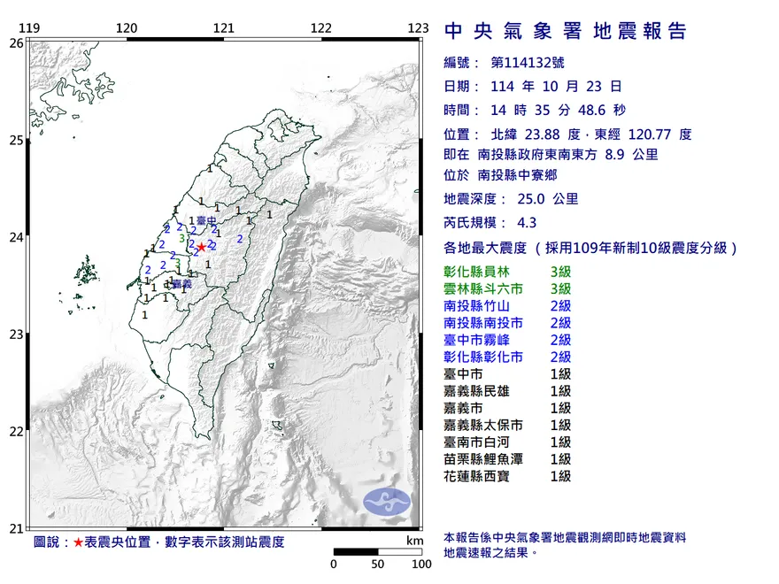 南投中寮14:35規模4.3極淺層地震　最大震度3級