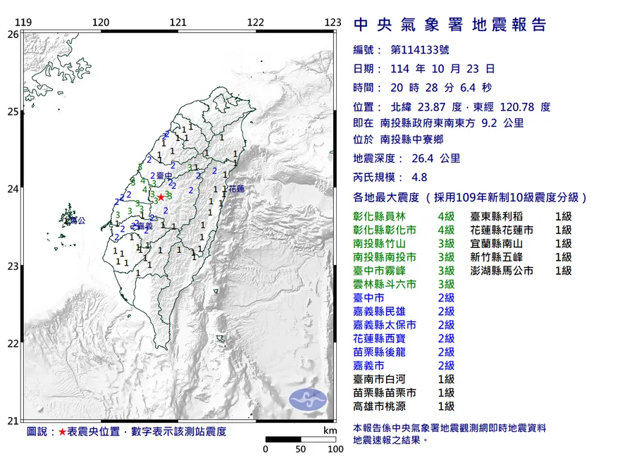 南投中寮20:28規模4.8極淺層地震　最大震度4級