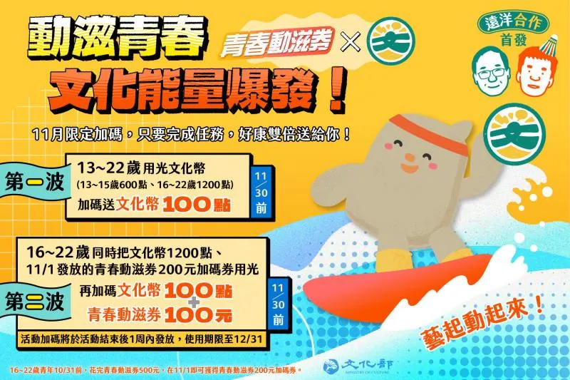 文化幣與動滋券聯手回饋！　青年可獲得額外獎勵