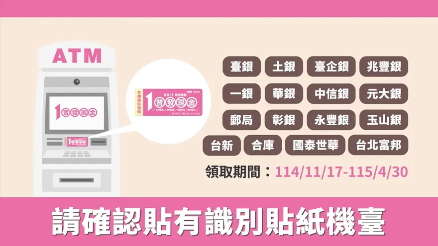 普發現金抽手機、抽現金　8大行庫加碼優惠看過來！
