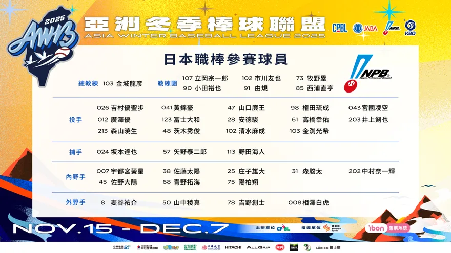 冬盟下周開打！　日、韓聯隊球員名單出爐