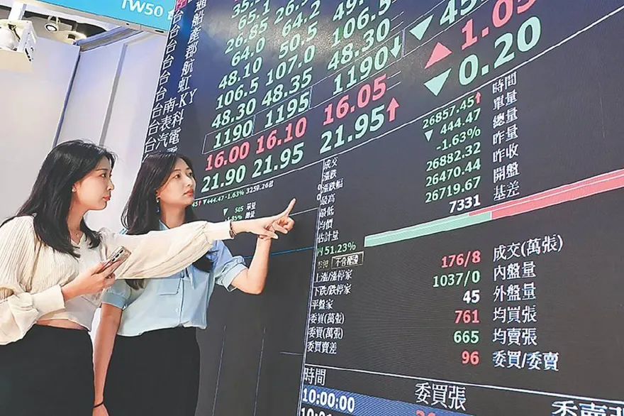 全球股市血崩！台股跌完了嗎？股債期操作策略一次看