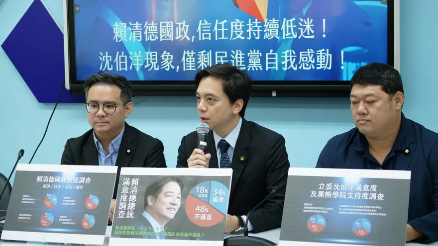 綠營人氣王毀了？沈伯洋不滿意度47％　48％不滿意賴清德