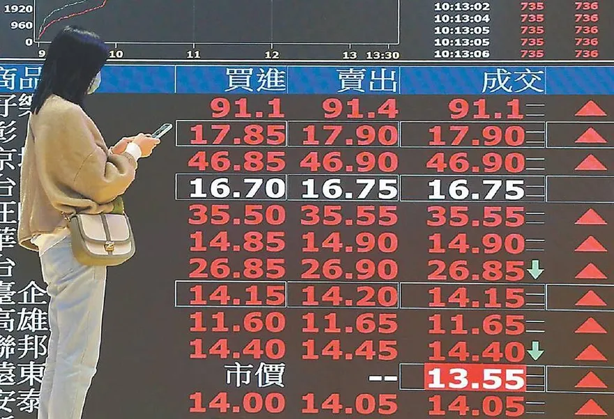 「小台積電」0052要分割了！1張不到4萬　最後買進日曝光