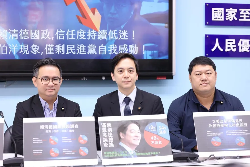 沈伯洋不滿意度47%！牛煦庭：綠營仍沉浸在粉紅泡泡中