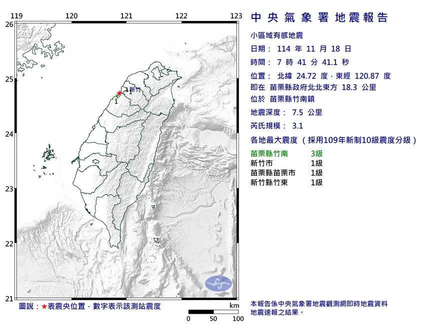 苗栗縣竹南鎮7:41發生規模3.1地震　最大震度3級