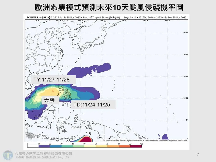 「天琴颱風」預估最快下週生成　賈新興：對台無影響