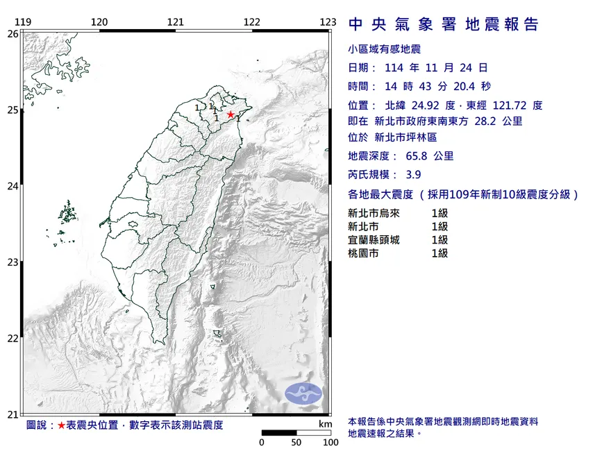 新北坪林14:43發生規模3.9淺層地震　3縣市有感