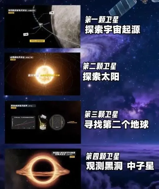 影/ 陸十五五啟動太空探源計畫　將發射衛星尋找「第二顆地球」