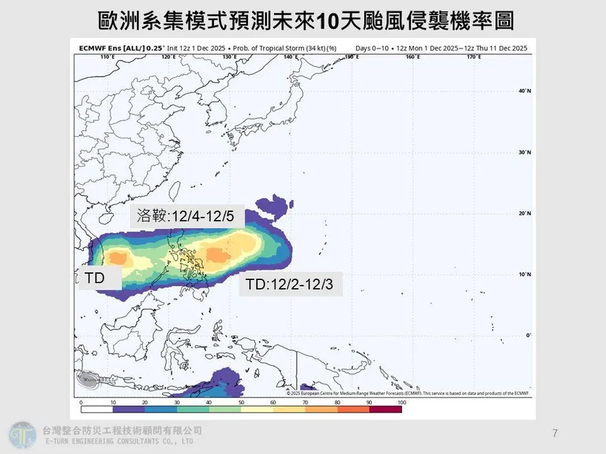 新颱風「洛鞍」最快12/4生成　賈新興揭最新路徑