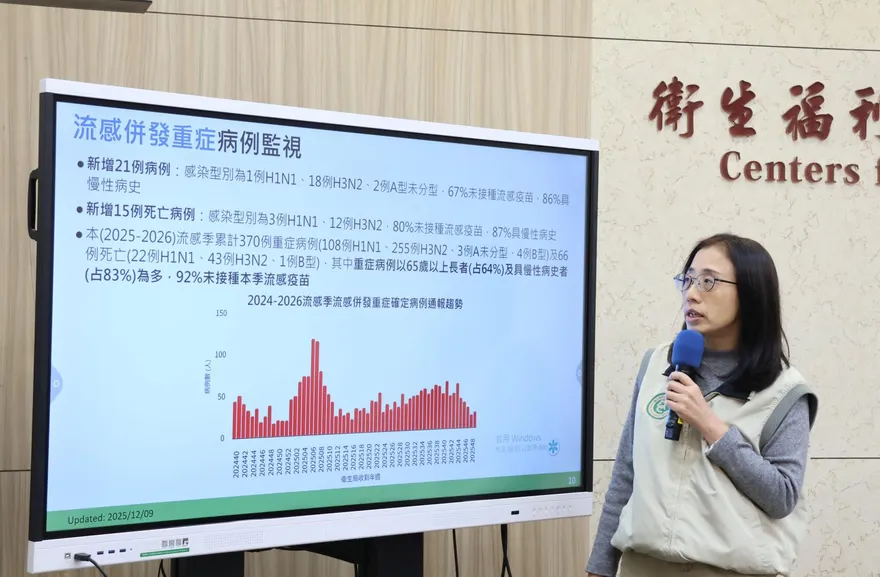 流感本周恐升溫！全台疫苗僅剩26.8萬劑　接種率「高雄市奪冠」