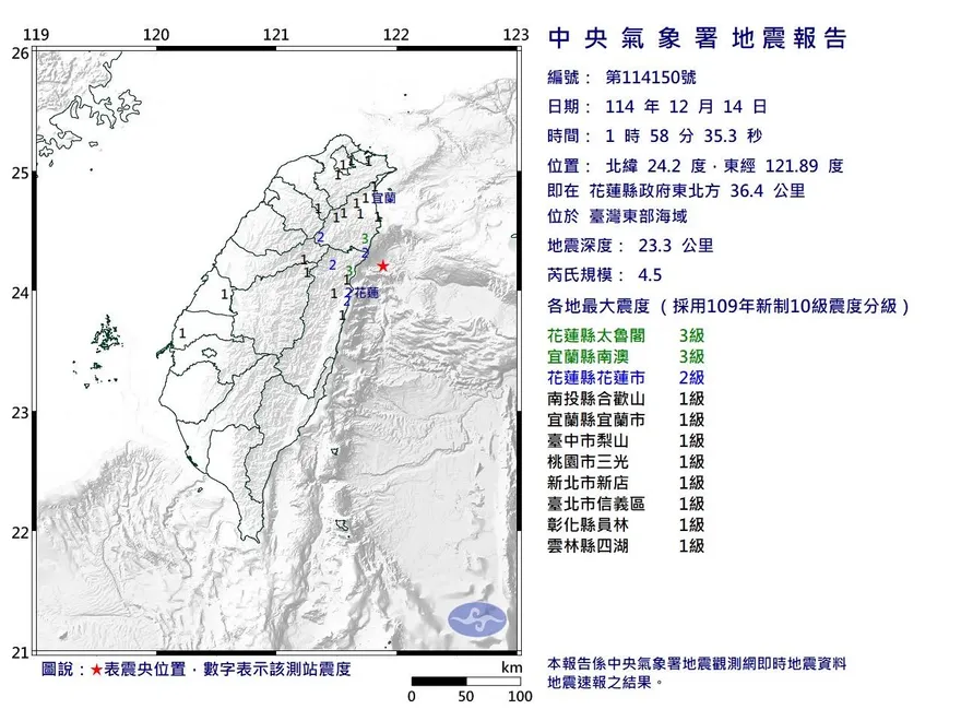 午夜地牛翻身！花蓮01:58規模4.5地震　最大震度3級