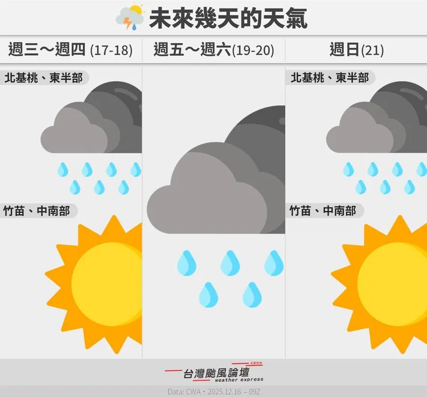 全台迎冬雨連下數日　年底前恐有強冷空氣南下