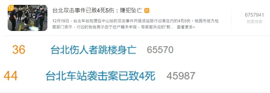 北捷隨機殺人案登百度、微博熱搜！網友：太可怕了、同胞平安