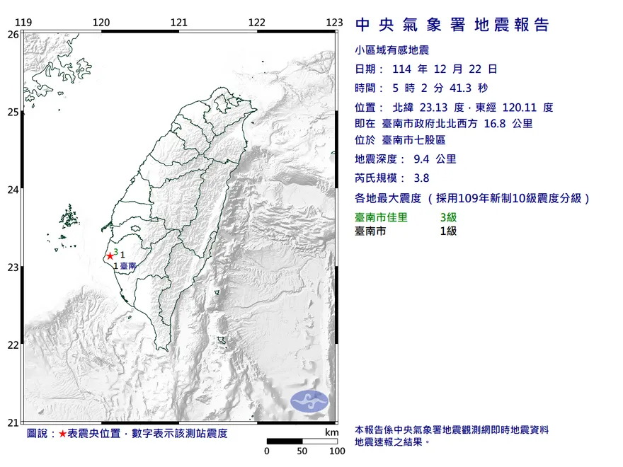 清晨05:02規模3.8地震！　台南市3級最有感