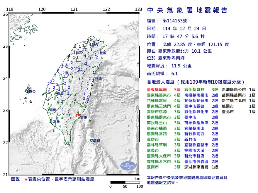 17:47台東卑南鄉規模6.1地震驚動全台！最大震度5級　多縣市有感
