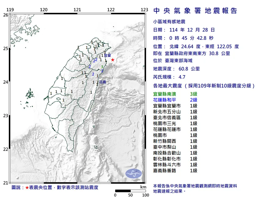 深夜搖好大！宜蘭外海00:45再發生規模4.7地震