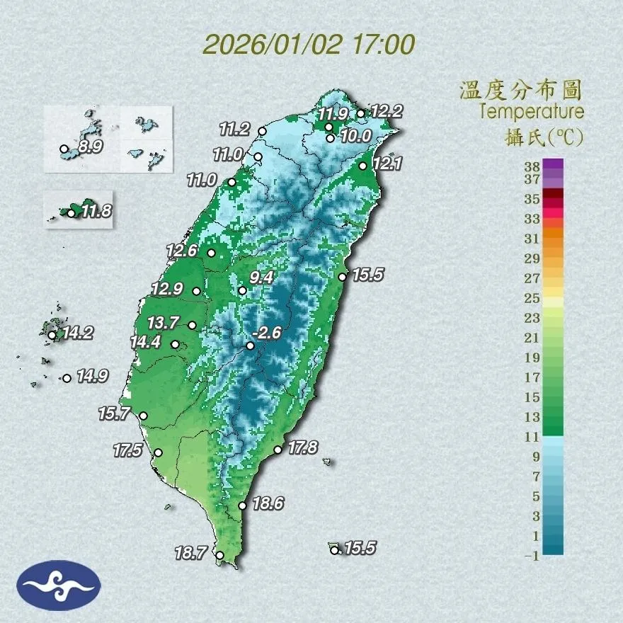 台中以北「非常寒冷」到明晚！18縣市迎戰強冷氣團
