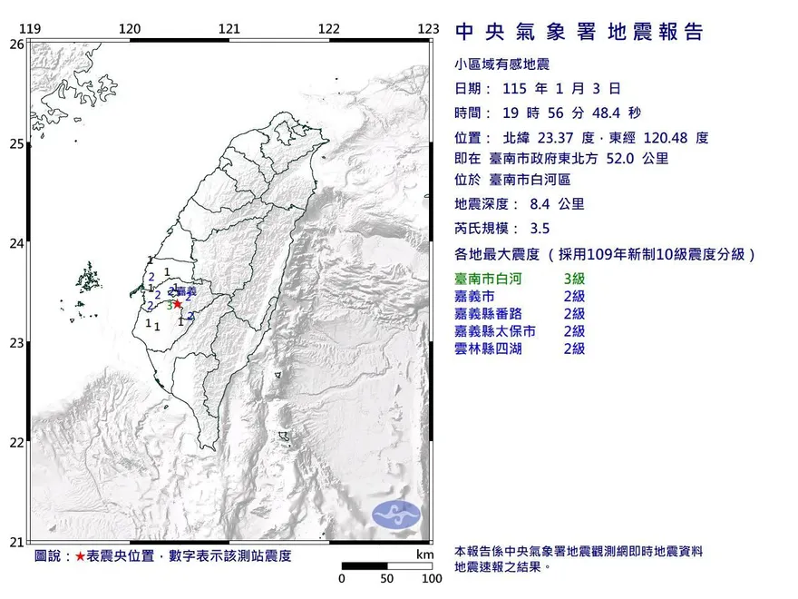 晚間地牛翻身！台南白河發生規模3.5「極淺層地震」最大震度3級