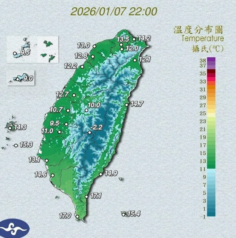 「18縣市」深夜低溫特報！急凍氣溫將跌破10度挑戰寒流