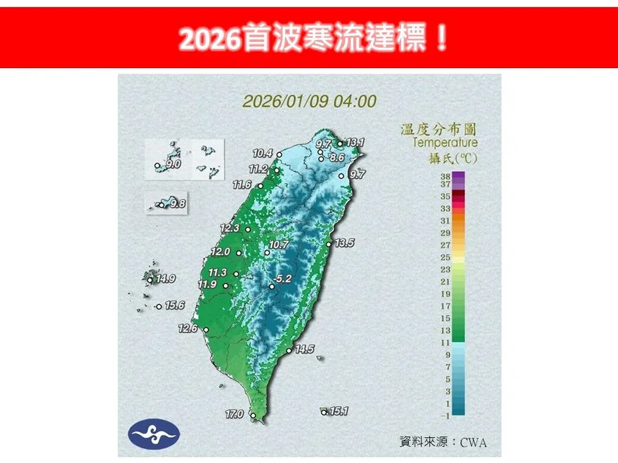 還沒冷完！2026首波寒流達標　1/10恐迎最冷時刻
