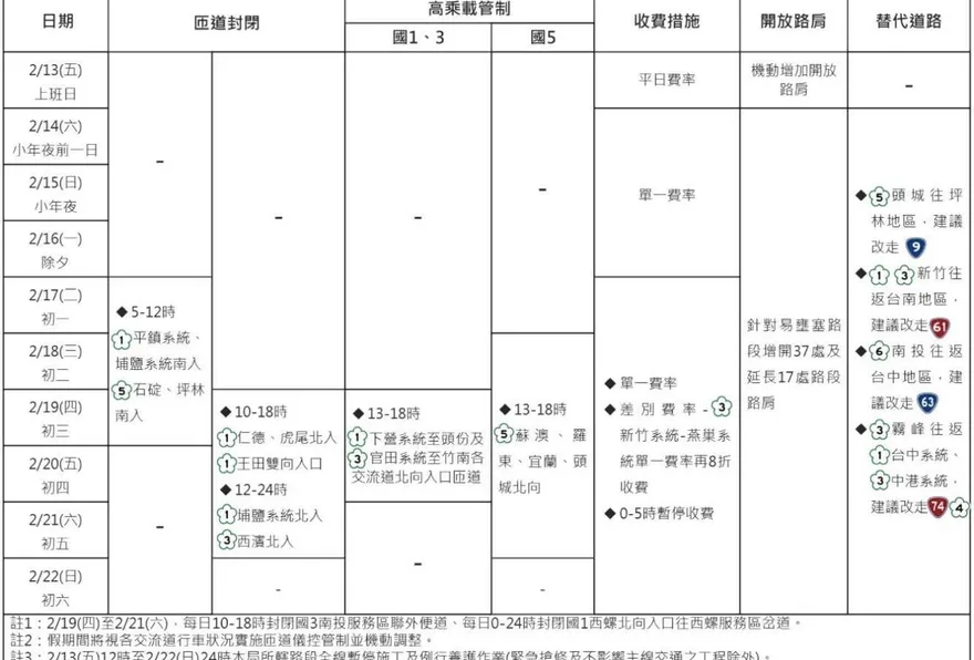 春節連假返鄉車潮湧現　警政署公布國道交管資訊