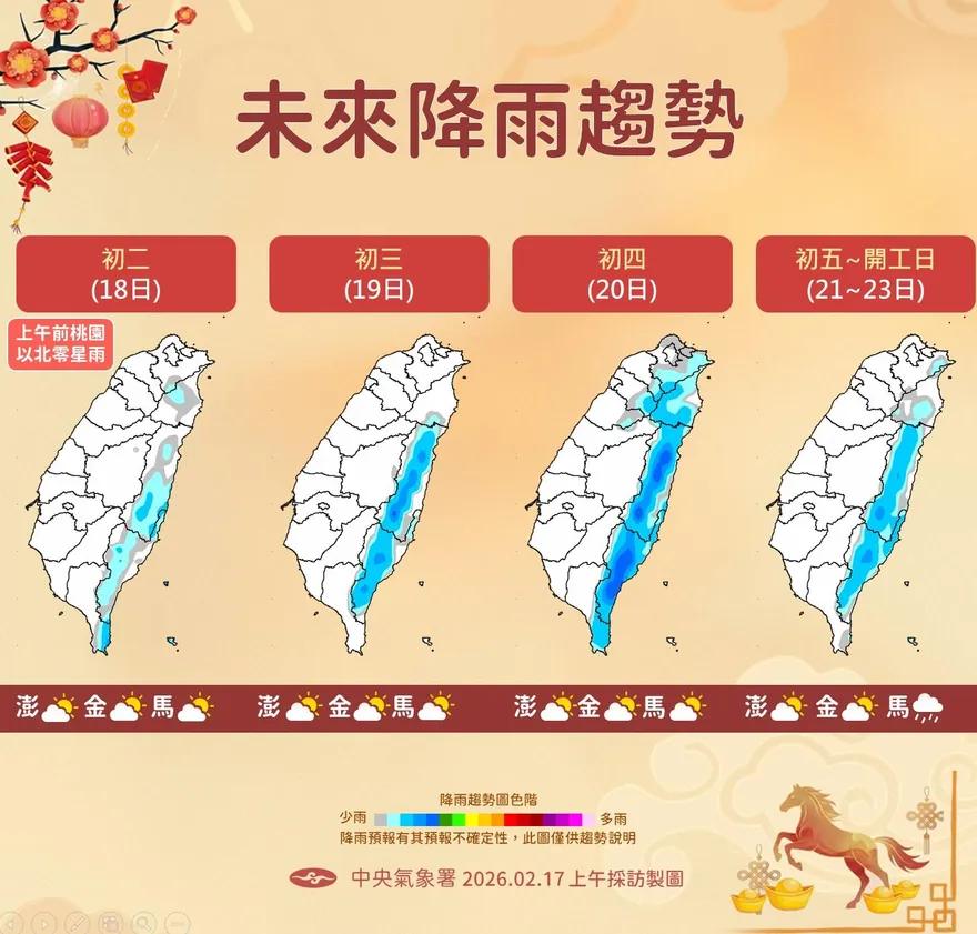 東北季風逐漸減弱！初三起全台迎暖陽　開工日舒適宜人