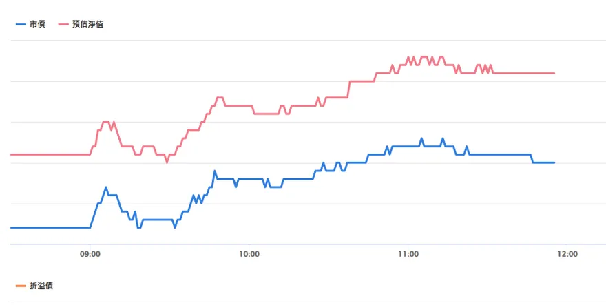 50萬投資人等到這一刻了！00940重返10元票面