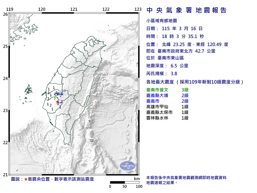 台南東山18:03發生規模3.8地震！最大震度3級